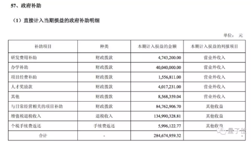 新澳天天开奖资料大全最新,预算综合计划_科大讯飞CXI92.07.30