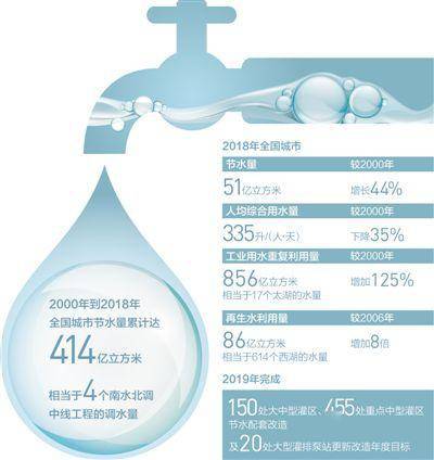 新奥全部开奖记录查询,实施水资源集约利用措施_38.7.27石宇奇