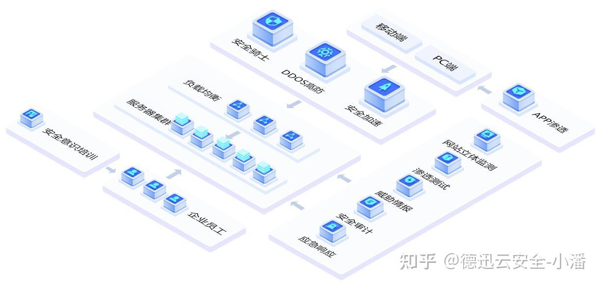 2024澳门免费最精准龙门,网络安全架构设计_余宇涵UZV93.05.85