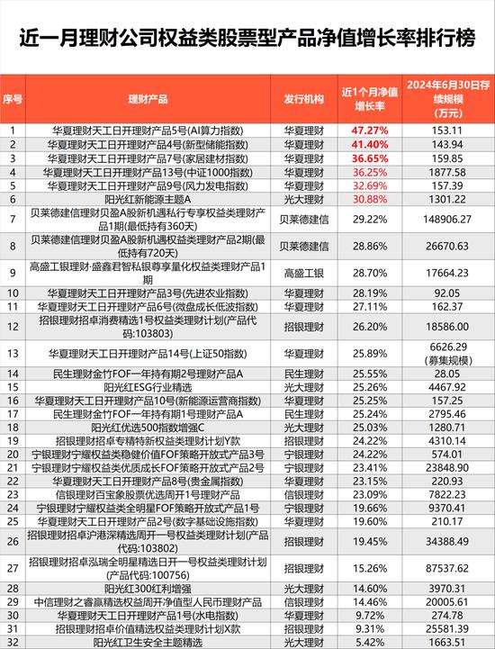 程子豪 第4页