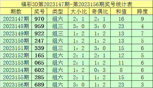 澳门天天开彩大全免费,综合评判 加权平均_54.28.93京东方