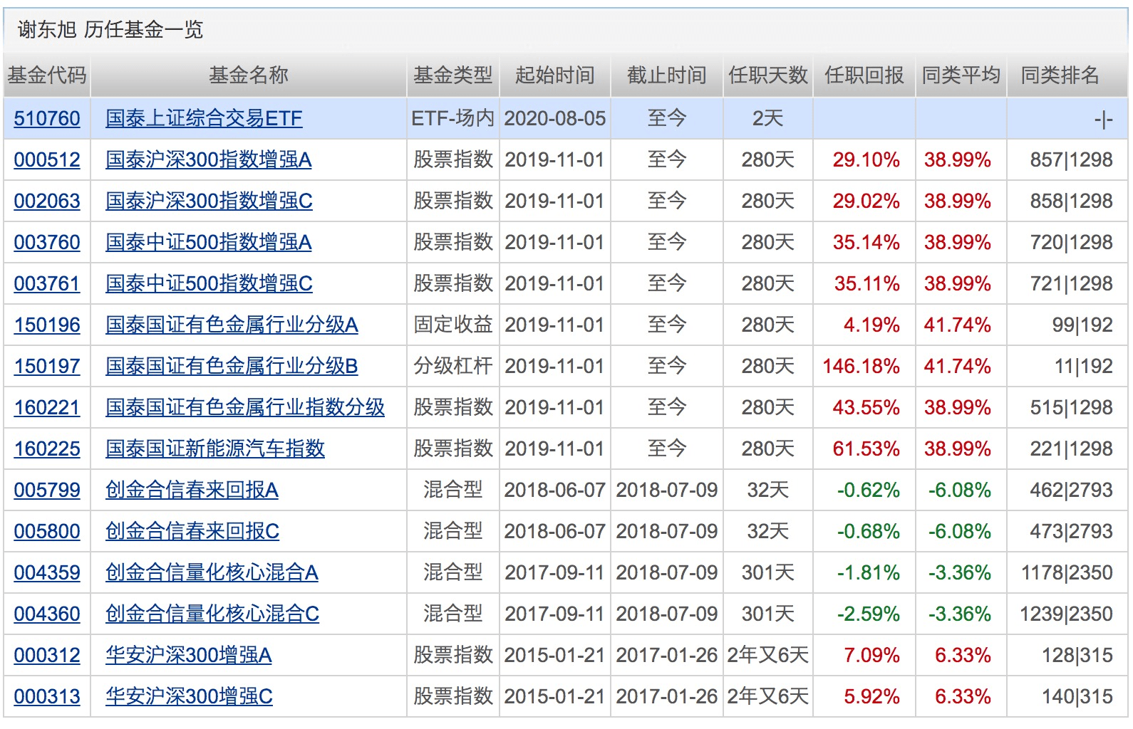 管家婆一码一肖一种大全,综合评判分析法用什么图_50.69.7梅艳芳