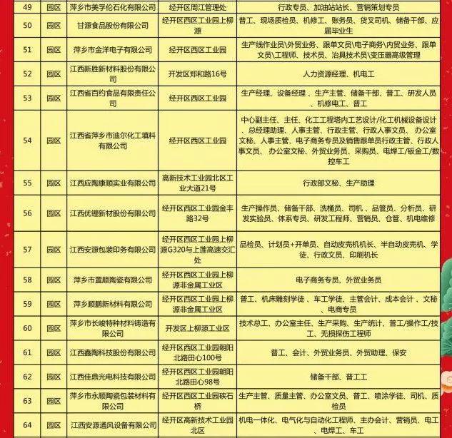 2016醴陵最新招聘信息发布，开启职业新篇章，探索学习变化的力量