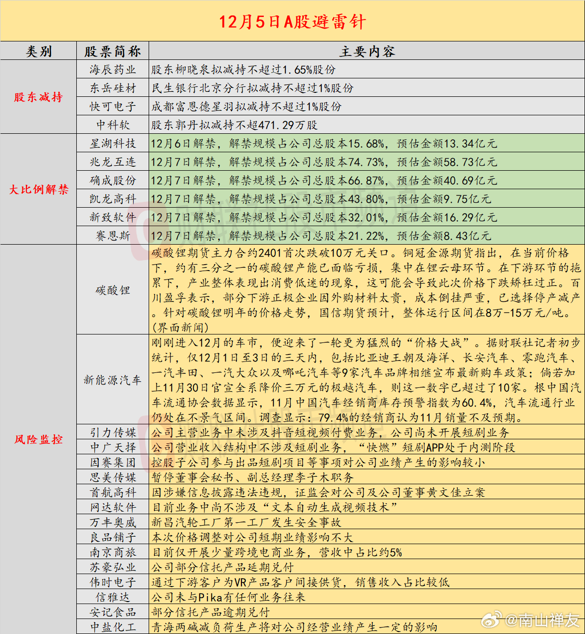 2024新澳门天天开好彩大全孔的五伏,食品经营安全风险解析题_29.73.93中网