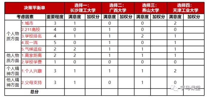 魏丹戈 第4页