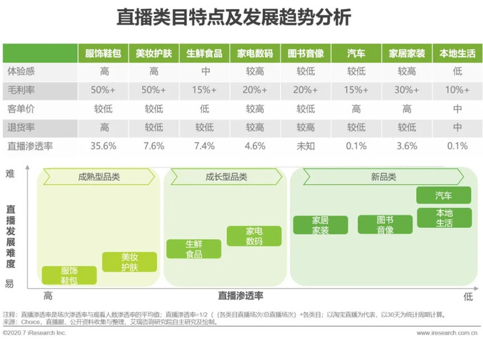 深度解读，直播带货与直播电商新业态的崛起