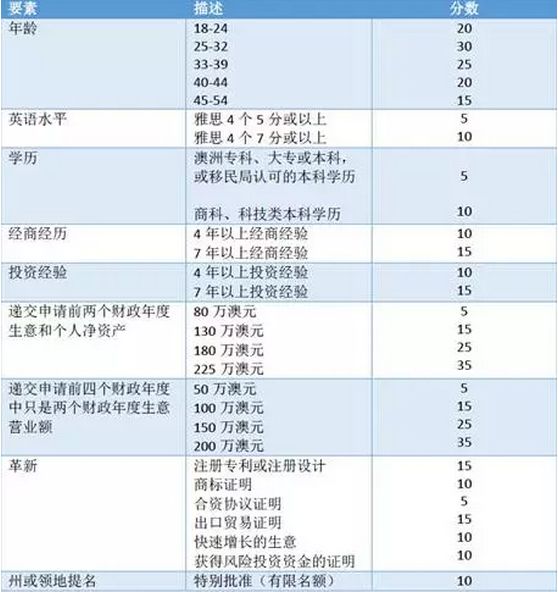 2024新澳免费资料大全penbao136,投资决策审计资料清单_42.38.89大满贯