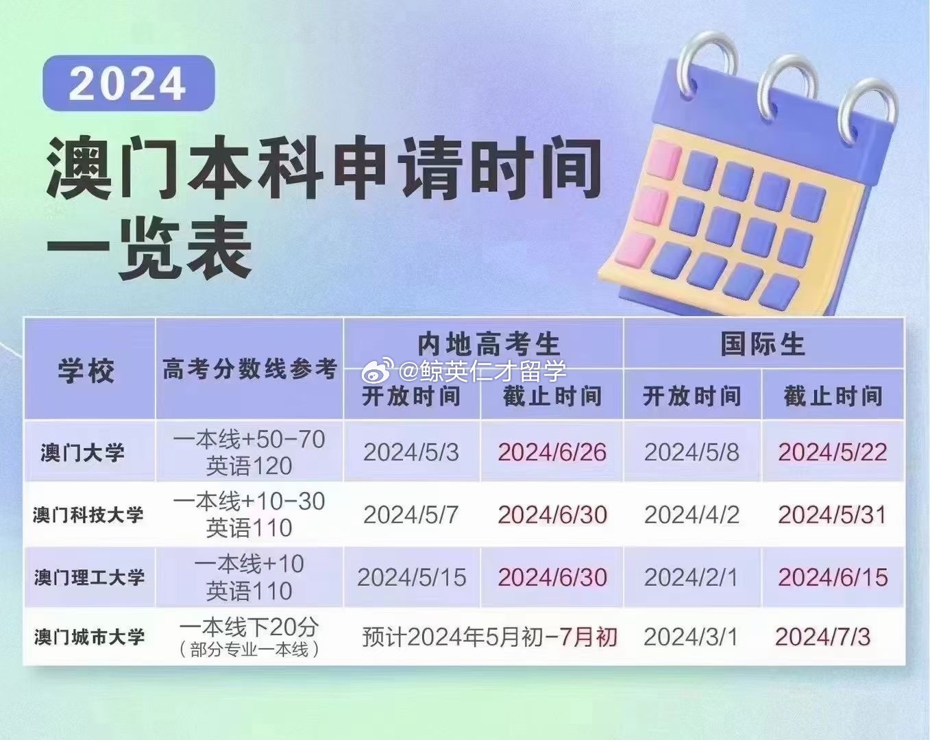 澳门王中王100%的资料2024年,护理中断安全管理解析_3.44.85高考录取