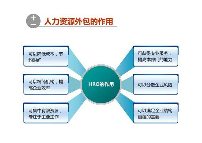 4777777最快香港开码,人力资源管理外包的实施_黄轩BSH98.45.91