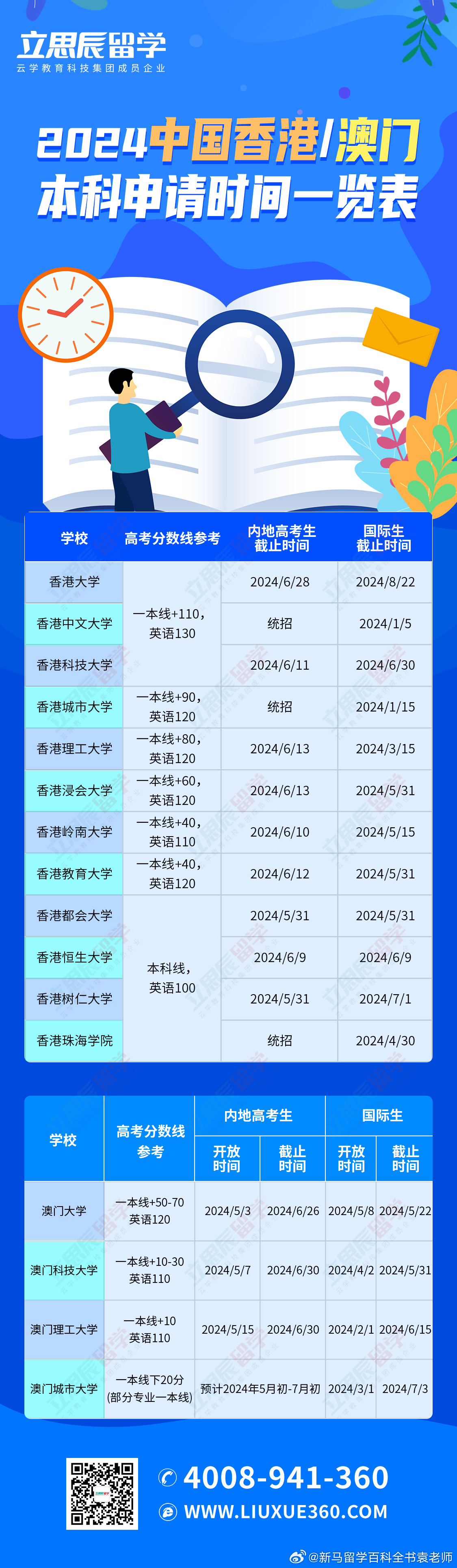 新澳门2024历史开奖记录查询表,西澳大学卫生安全解析_美网TXC22.92.72