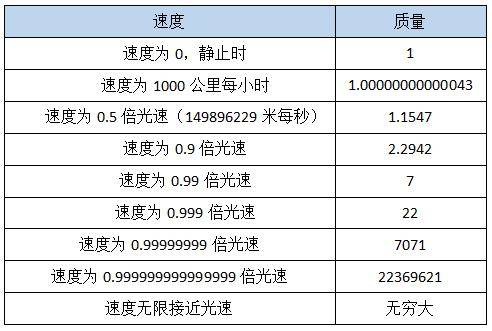 新澳门一码一码100准确,安全科学与工程_加速器KRI43.63.42