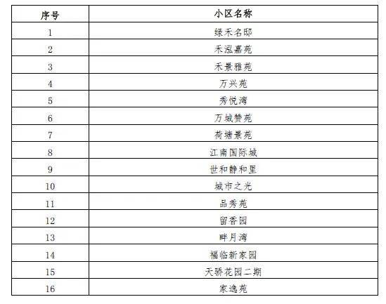 惊弓之鸟 第4页