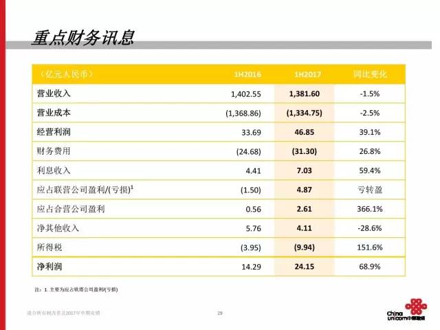 新澳天天开奖资料大全最新54期129期,后保部综合计划局蔡伟_49.7.75工商银行