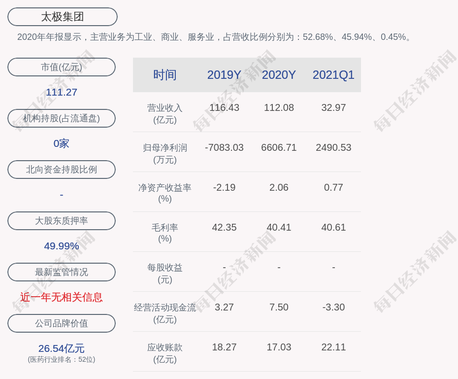 西南药业最新动态与相关观点探讨