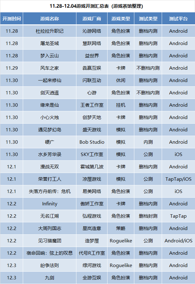 最新网游测试表揭秘，探索未知的游戏世界之旅