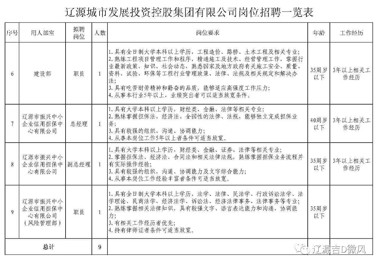 辽源最新公司招聘工人，探索自然美景，寻找内心平静之旅