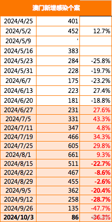 2024澳门精准免费指南：数据驱动设计策略_YFB68.792动态版