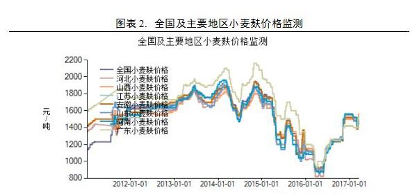 小麦最新行情与价格预测，步骤指南及趋势分析