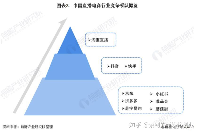 直播收费的演变与特定领域地位探讨，背景、现状及未来趋势分析