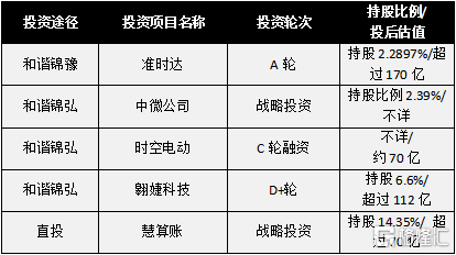 唐思雨 第4页