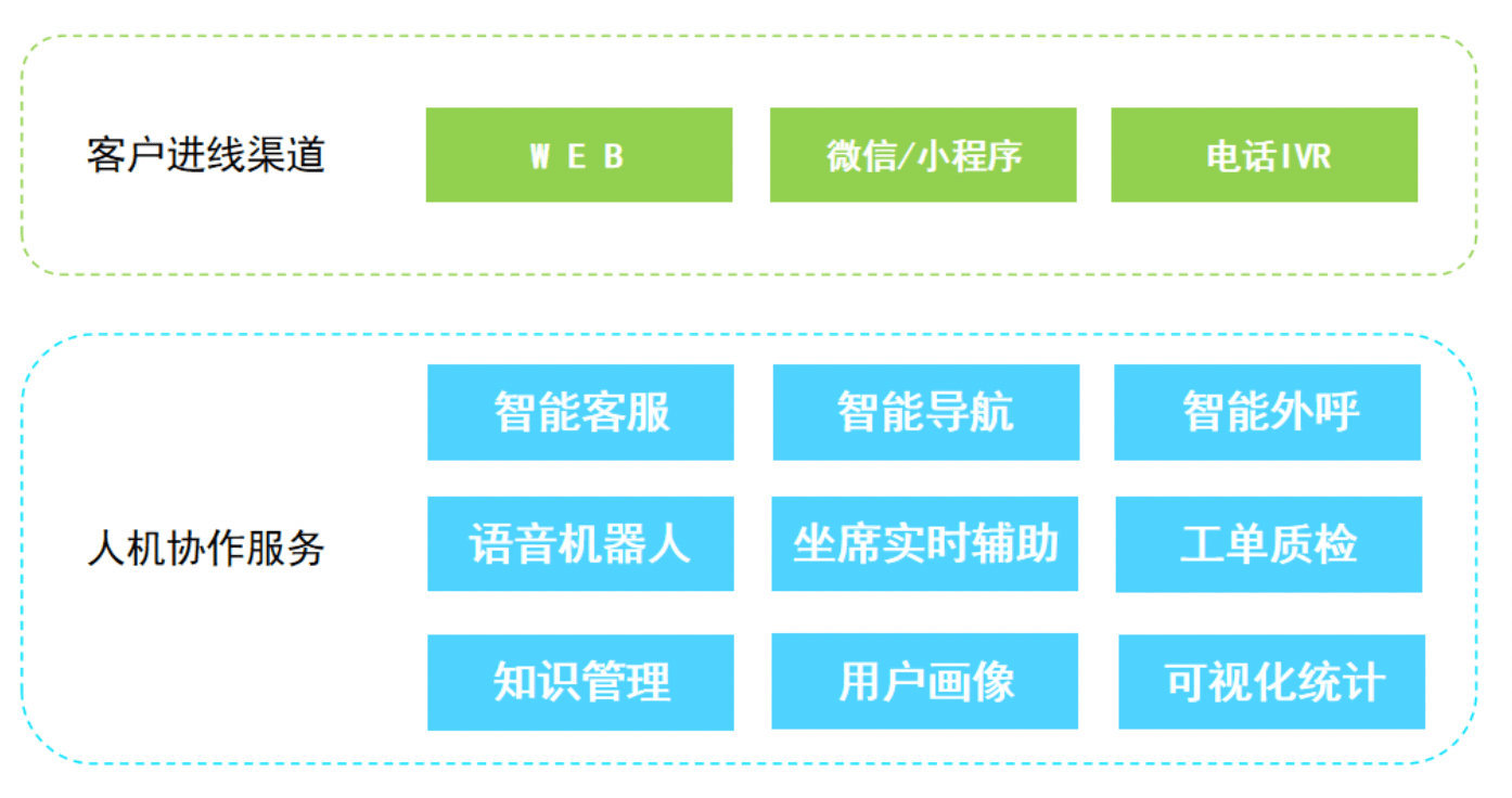 银行产品直播，新兴营销方式助力银行业务发展