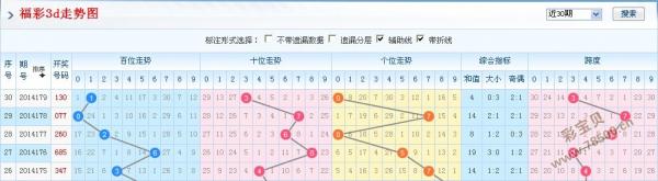 澳门彩新出号趋势分析：KXD68.980光辉版深度解读