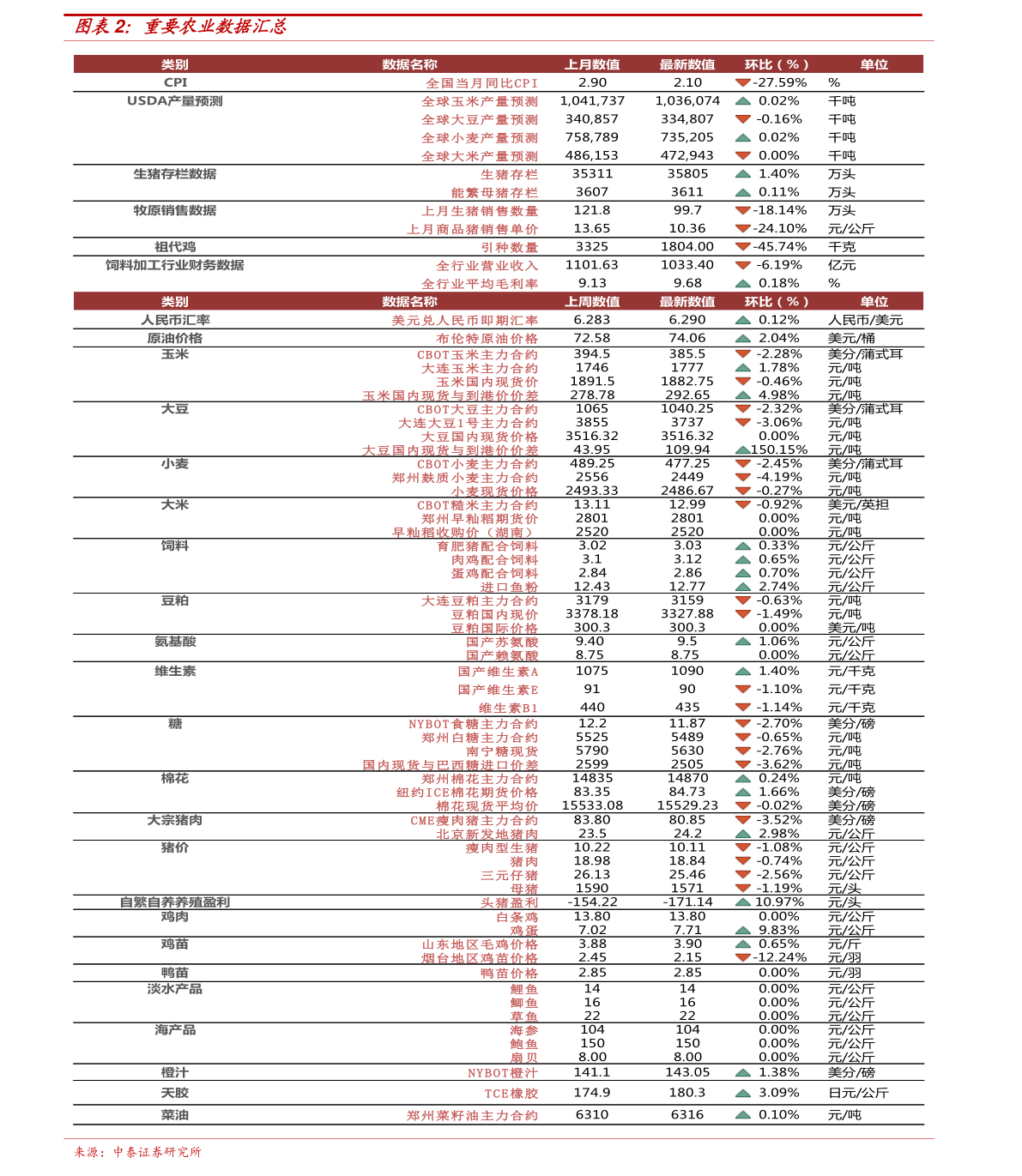 丙申年邮票金，珍贵价值与奇妙旅程的最新价格概述