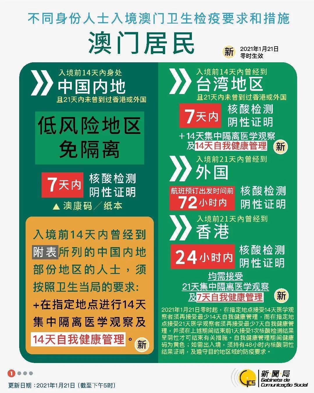 澳门免费资料挂牌攻略解析：FCT68.572社区版深度策略分析