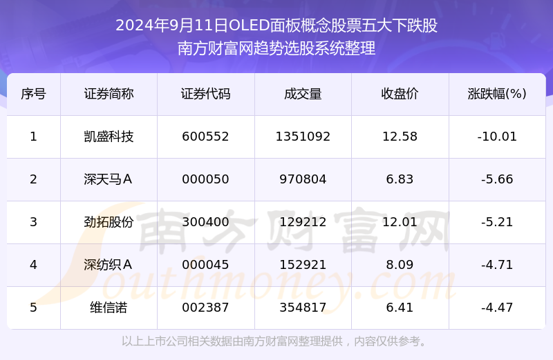 2024澳门彩开奖数据一览：YUR68.889版记录及数据分析