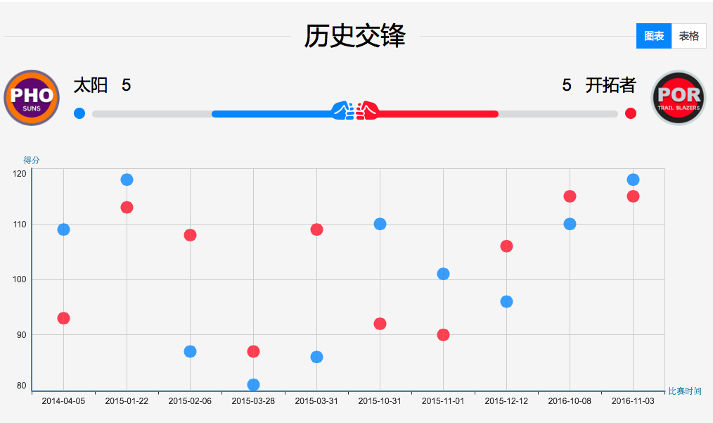 闵书怡 第4页