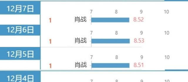 澳门四肖期期精准中特发布，MPF68.657数据交互分析版