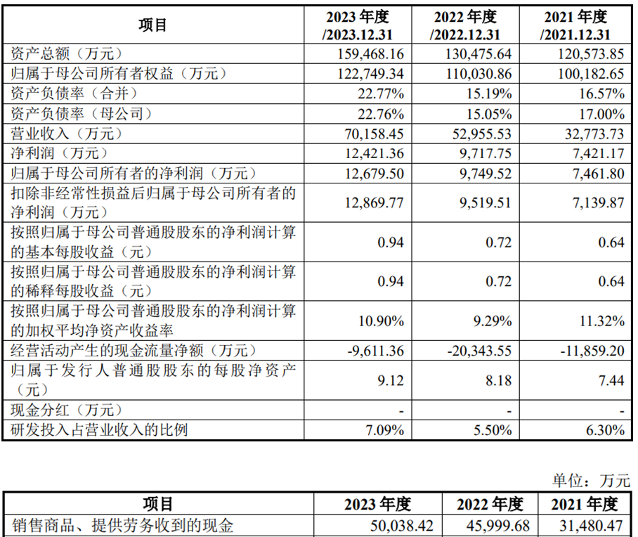 向博文 第4页