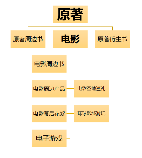 2024澳门免费资源一览，操作指南详解_RTW68.222美学版