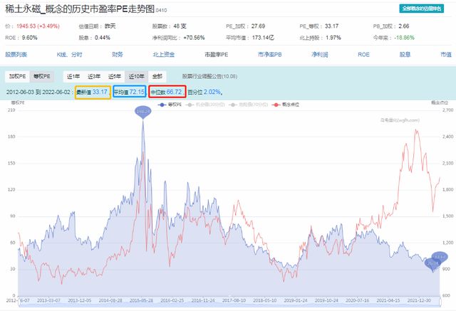 广晟有色，触摸未来科技魔力，最新股价一览无余