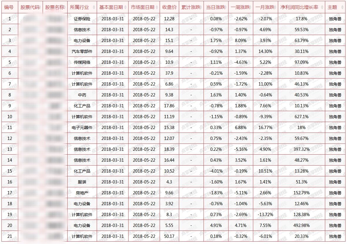 “三肖预测连中三周秘籍，深入数据运用技巧_OKD68.681网络版”