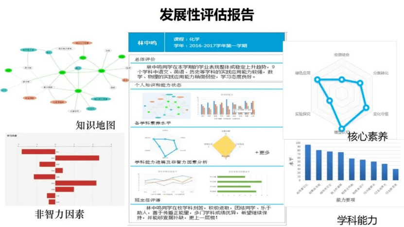 奥冂时代变革评估报告_马会传真拍照版_UOE68.248