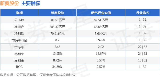 2024新奥官方正版资料合集，数据分析攻略_MOX68.784风尚版