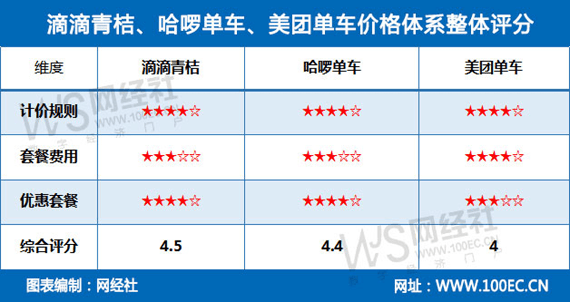 新澳资料库免费分享平台：实时对照解析，OCH68.824高级版