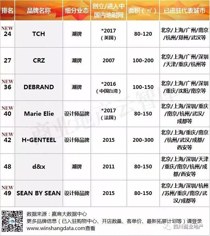 广东八二站资料：USH68.142轻奢版精细剖析