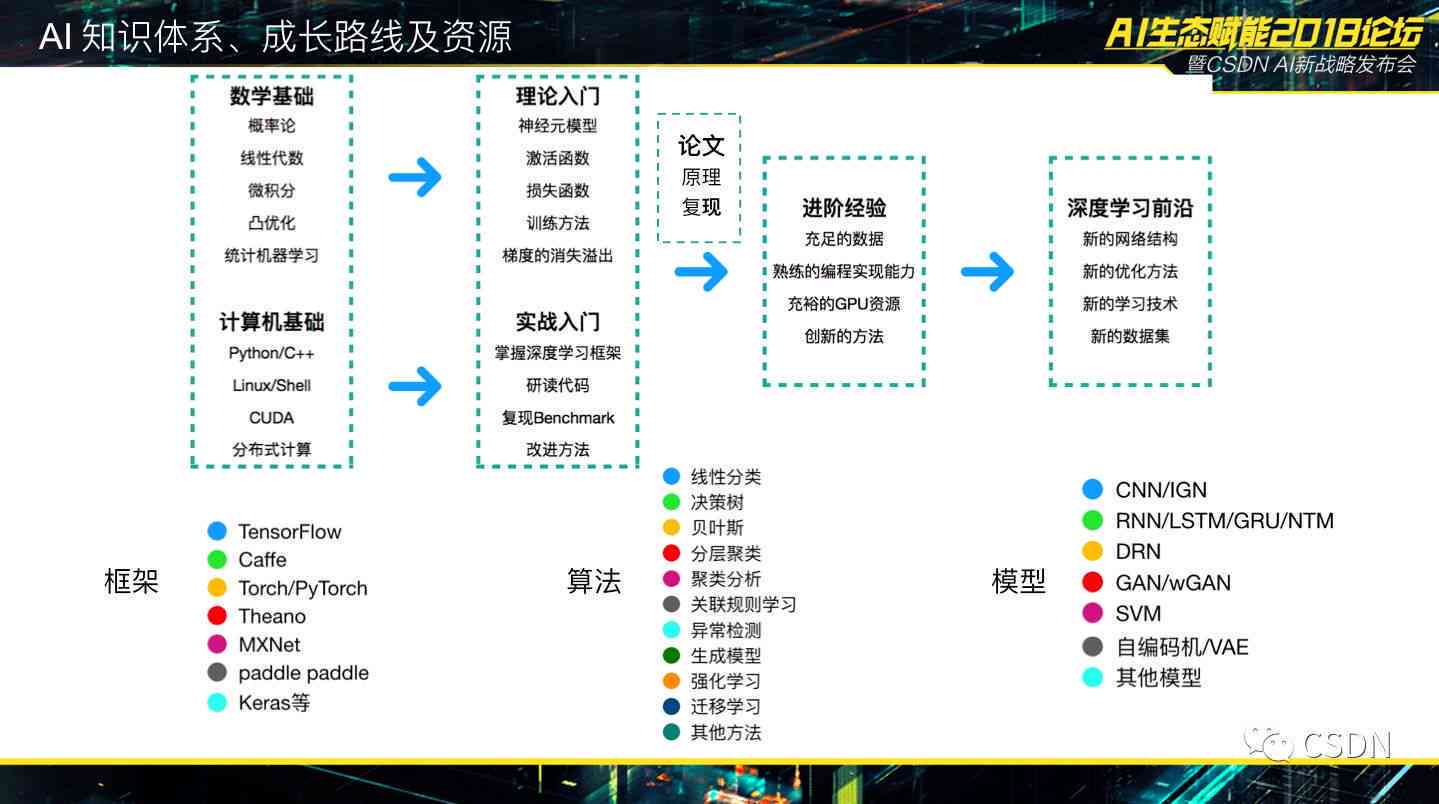 新澳精准资料畅享，高效设计规划助力RPR68.196游戏体验