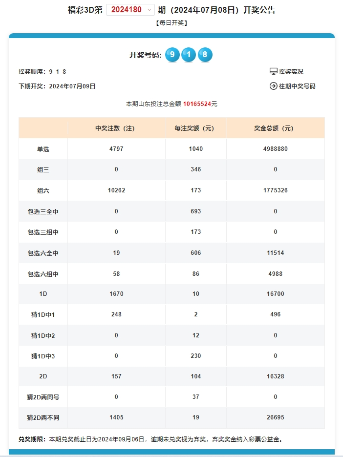 2024年澳门每日六开奖结果揭晓，坚定执行策略_IKZ68.101动漫改编版