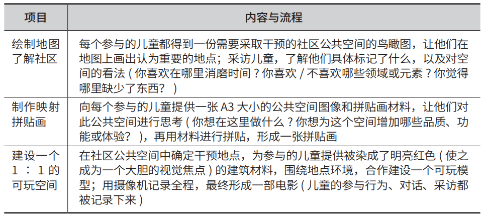 亲子内容分区一、二，稳固设计策略_OOI68.414L版