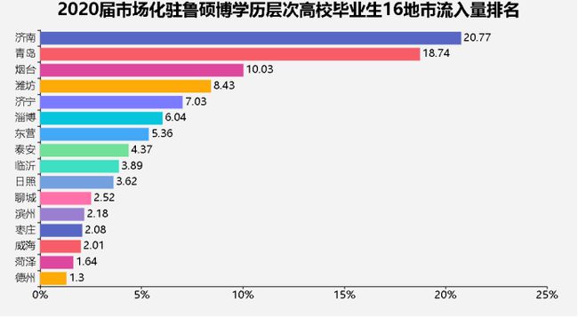 菏泽人才市场最新招聘，求职步骤指南及岗位信息速递