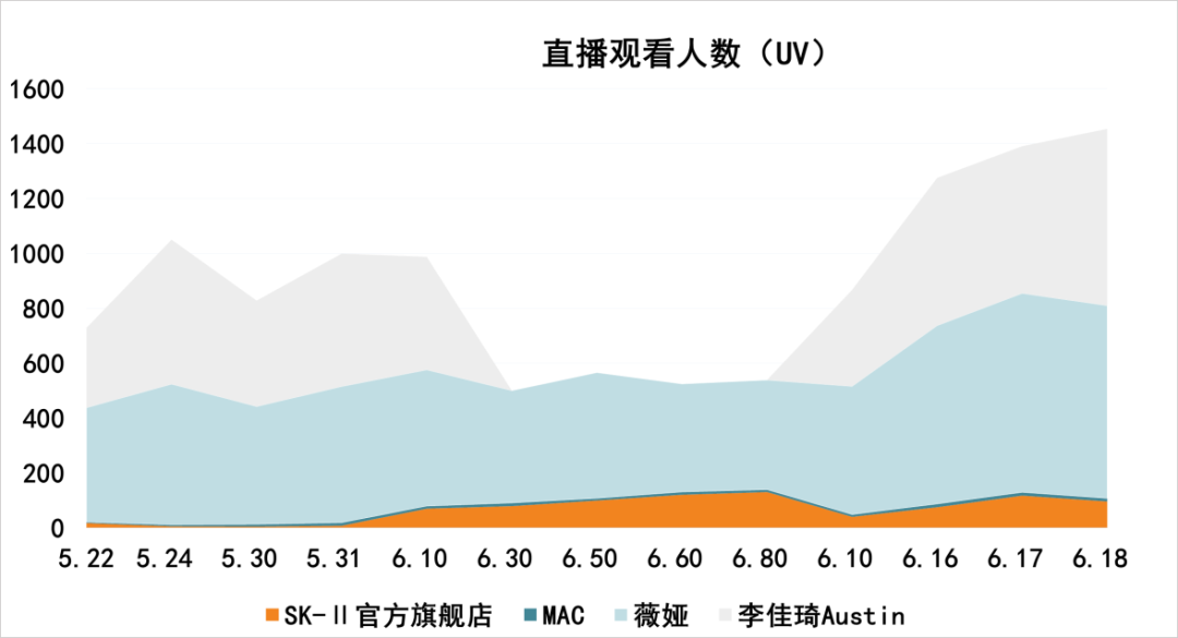 户外尿直播现象，影响与特定时代的地位分析