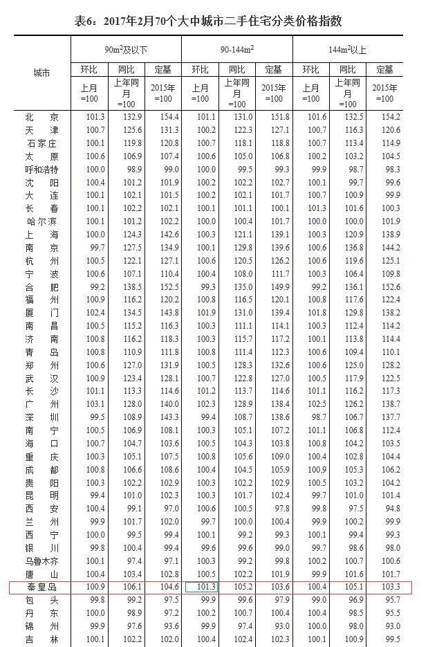 秦皇岛最新房价走势深度解析，巷弄秘密与探索