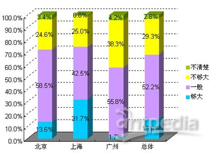 赤道地区的互动策略评估_PGP2.46.35抗菌版本