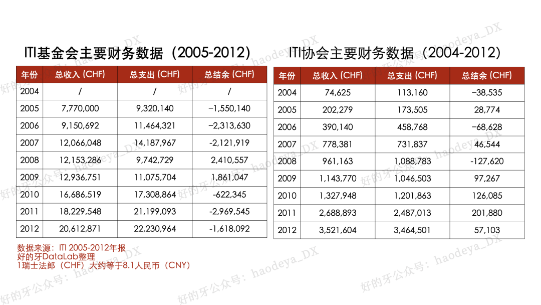 2024年澳门王中王100%资料：科学分析与严谨解读_ITI3.69.47独特版