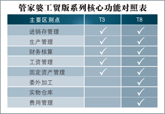 香港管家婆精准资料汇编与解答落实_YTC9.62.57优雅生活版