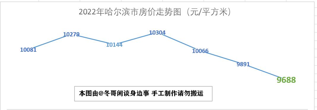 鸡西最新房价及走势分析