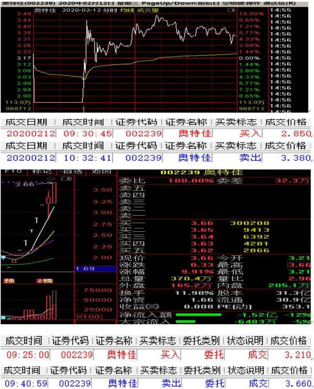 奥特佳最新动态解析，聚焦要点消息揭秘